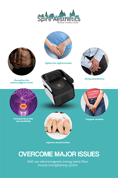 Image showing the benefits of Pelvic Floor Chair Therapy Walsall
