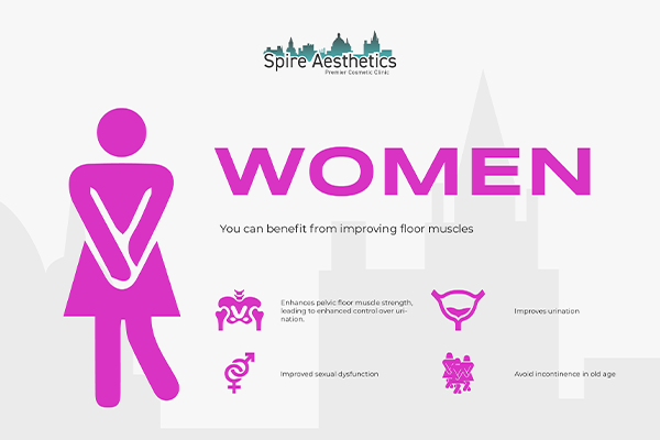 Image of Ems urge incontinence treatment Walsall benefits