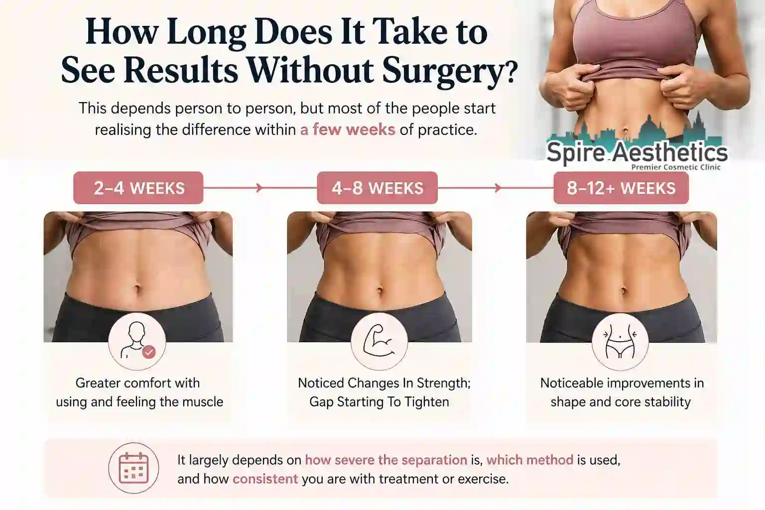 How Long Does It Take to See Results Without Surgery Walsall?